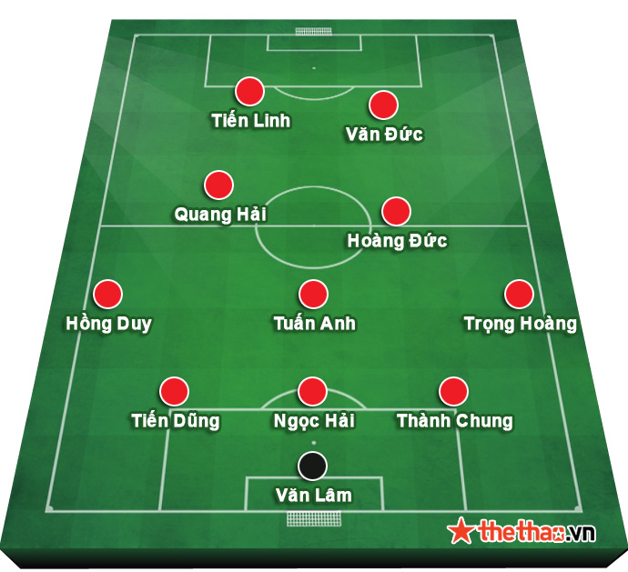 HLV Park Hang Seo chốt đội hình ra sân Việt Nam vs Úc - Ảnh 2