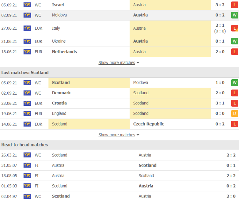 Nhận định, dự đoán Áo vs Scotland, 1h45 ngày 8/9: Đi dễ khó về - Ảnh 2