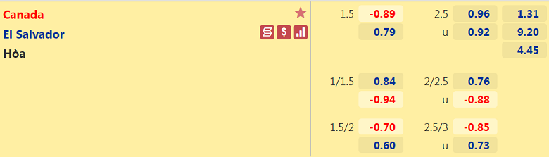 Nhận định, dự đoán Canada vs El Salvador, 6h30 ngày 9/9: Đi vào hang cọp - Ảnh 2
