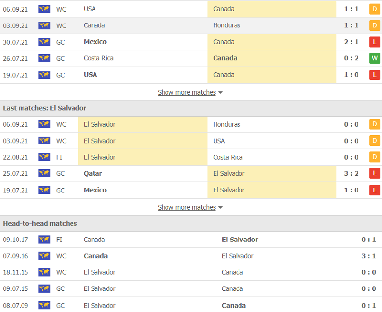 Nhận định, dự đoán Canada vs El Salvador, 6h30 ngày 9/9: Đi vào hang cọp - Ảnh 3