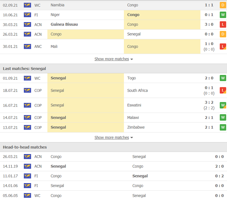 Nhận định, dự đoán Congo vs Senegal, 23h00 ngày 7/9: Gặp khắc tinh - Ảnh 2