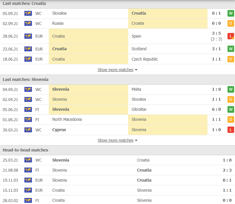 Nhận định, dự đoán Croatia vs Slovenia, 01h45 ngày 8/9: Chủ nhà đòi nợ - Ảnh 2
