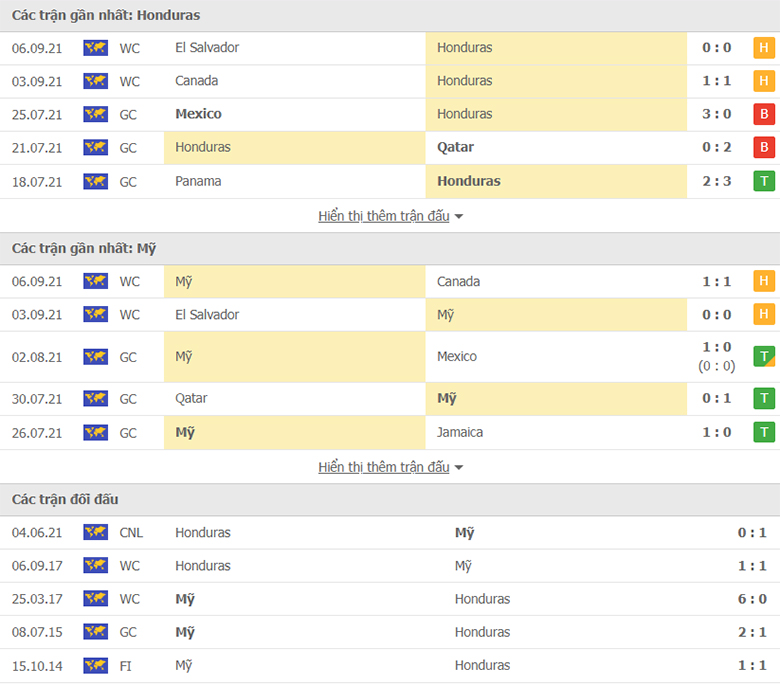 Nhận định, dự đoán Honduras vs Mỹ, 9h05 ngày 9/9: Cẩn thận không thừa - Ảnh 1