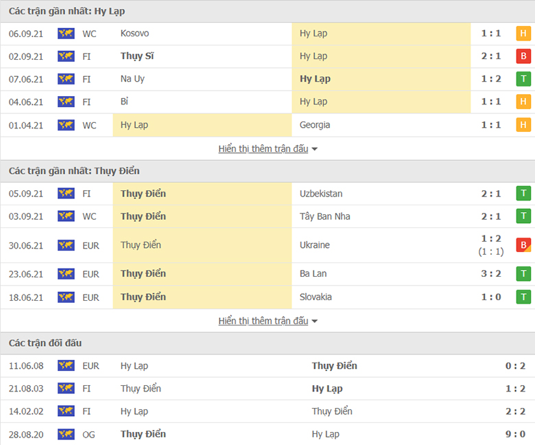 Nhận định, dự đoán Hy Lạp vs Thụy Điển, 1h45 ngày 9/9: Mất đi điểm tựa - Ảnh 1