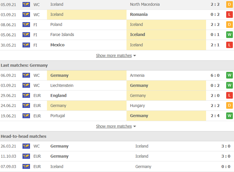 Nhận định, dự đoán Iceland vs Đức, 1h45 ngày 9/9: Khó có bất ngờ - Ảnh 3