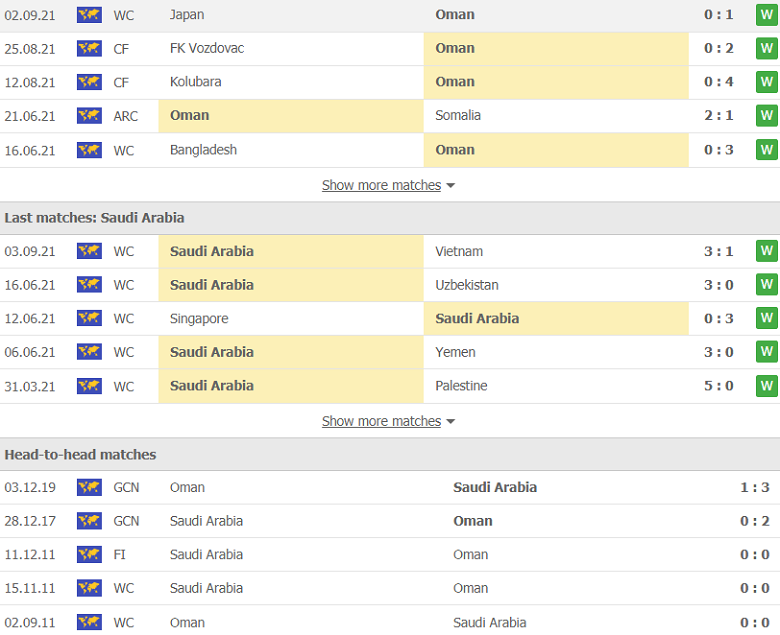 Nhận định, dự đoán Oman vs Saudi Arabia, 23h00 ngày 7/9: Chủ nhà lì lợm - Ảnh 2