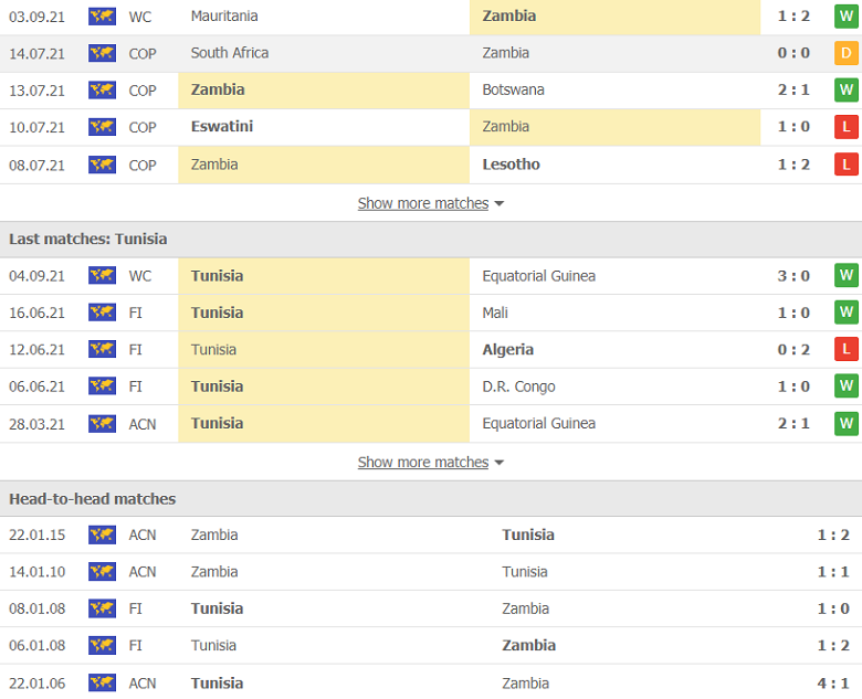 Nhận định, dự đoán Zambia vs Tunisia, 20h00 ngày 7/9: Chủ nhà đụng hàng cứng - Ảnh 2