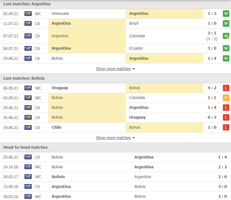 Nhận định, dự đoán Argentina vs Bolivia, 06h30 ngày 10/9: 3 điểm trong tầm tay - Ảnh 2