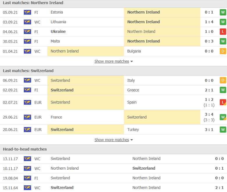 Nhận định, dự đoán Bắc Ireland vs Thụy Sỹ, 01h45 ngày 9/9: Cửa trên vượt khó - Ảnh 2