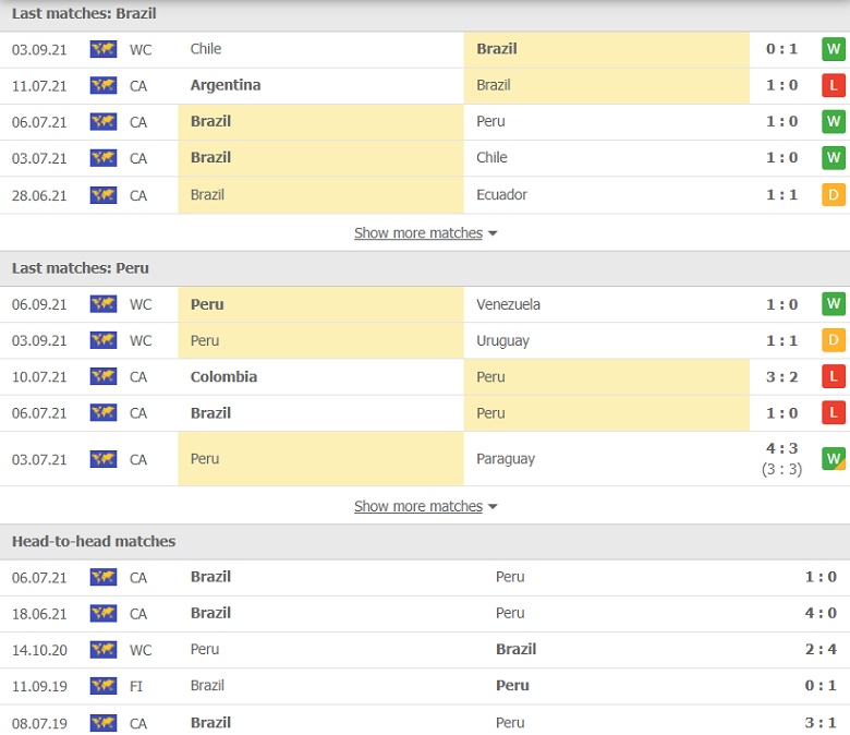 Nhận định, dự đoán Brazil vs Peru, 07h30 ngày 10/9: Nối dài thất vọng - Ảnh 2