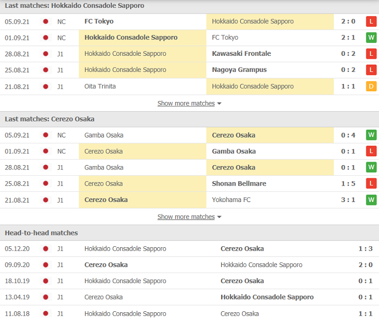 Nhận định, dự đoán Consadole Sapporo vs Cerezo Osaka, 17h00 ngày 8/9: Không xứng cửa trên - Ảnh 2