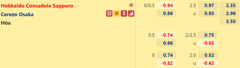 Nhận định, dự đoán Consadole Sapporo vs Cerezo Osaka, 17h00 ngày 8/9: Không xứng cửa trên - Ảnh 3