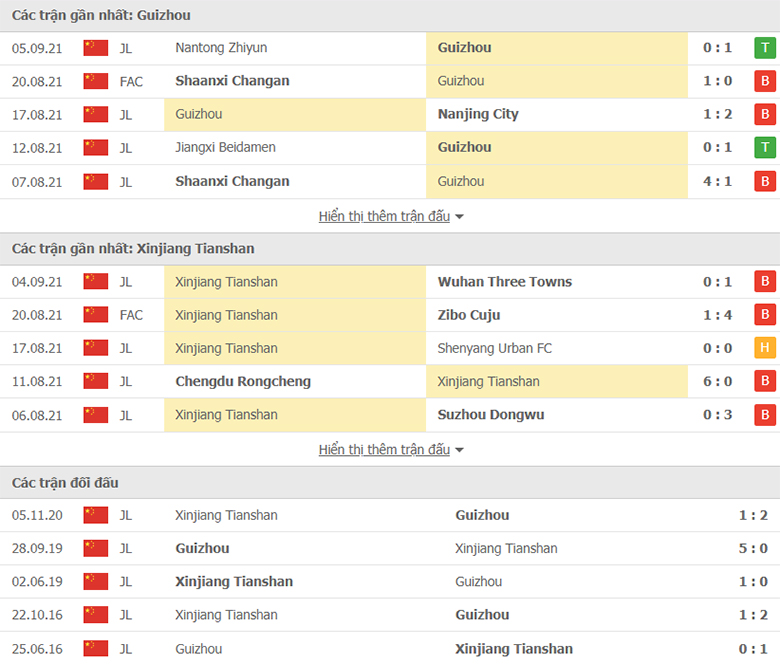 Nhận định, dự đoán Guizhou FC vs Xinjiang Tianshan, 15h30 ngày 9/9: Mồi ngon khó bỏ - Ảnh 1