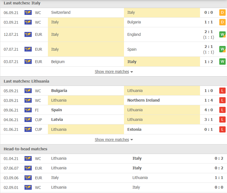 Nhận định, dự đoán Italia vs Lithuania, 01h45 ngày 9/9: Giải tỏa sức ép - Ảnh 1