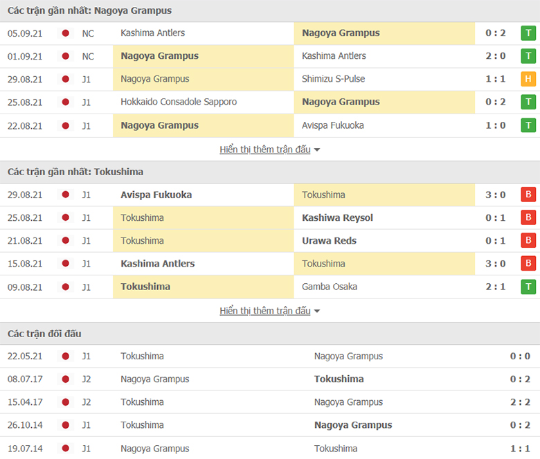 Nhận định, dự đoán Nagoya Grampus vs Tokushima, 17h00 ngày 10/9: Tiếp đà thăng hoa - Ảnh 1