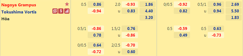 Nhận định, dự đoán Nagoya Grampus vs Tokushima, 17h00 ngày 10/9: Tiếp đà thăng hoa - Ảnh 2
