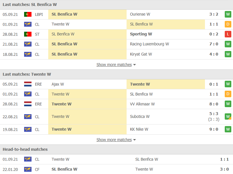 Nhận định, dự đoán Nữ Benfica vs Nữ Twente, 01h00 ngày 10/9: Kết cục khó lường - Ảnh 1