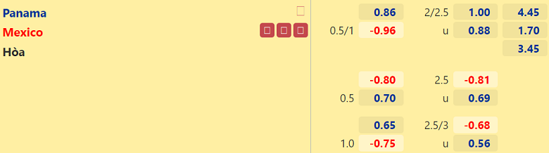 Nhận định, dự đoán Panama vs Mexico, 08h05 ngày 9/9: Khẳng định vị thế - Ảnh 3