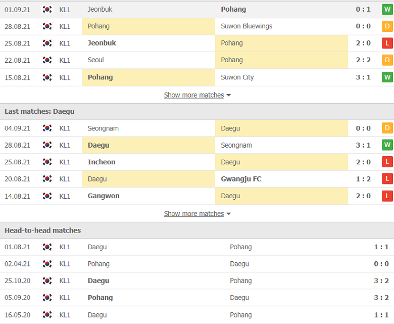 Nhận định, dự đoán Pohang Steelers vs Daegu FC, 17h30 ngày 10/9: Khách mất niềm tin - Ảnh 2
