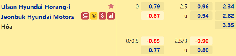Nhận định, dự đoán Ulsan Hyundai vs Jeonbuk Motors, 17h30 ngày 10/9: Củng cố ngôi đầu bảng - Ảnh 2