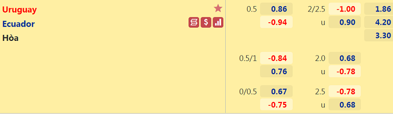 Nhận định, dự đoán Uruguay vs Ecuador, 5h30 ngày 10/9: Lịch sử ủng hộ - Ảnh 3