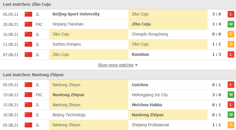 Nhận định, dự đoán Zibo Cuju vs Nantong Zhiyun, 18h35 ngày 9/9: 3 điểm khó nhằn - Ảnh 1