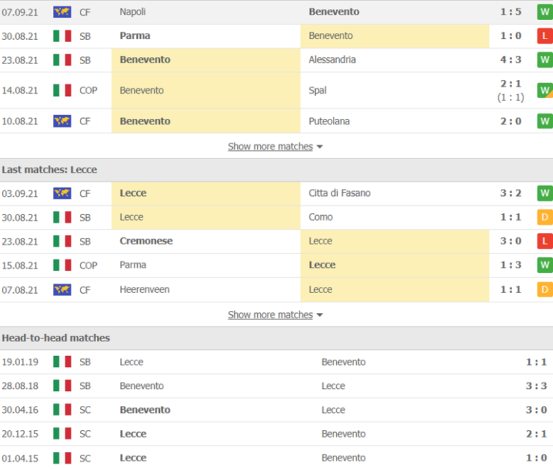 Nhận định, dự đoán Benevento vs Lecce, 1h30 ngày 11/9: Đối thủ khó nhằn - Ảnh 2