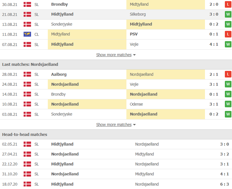 Nhận định, dự đoán Midtjylland vs Nordsjaelland, 23h00 ngày 10/9: Chủ nhà sáng cửa - Ảnh 2