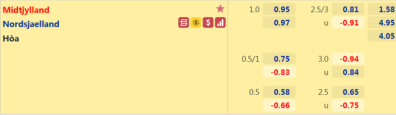 Nhận định, dự đoán Midtjylland vs Nordsjaelland, 23h00 ngày 10/9: Chủ nhà sáng cửa - Ảnh 3
