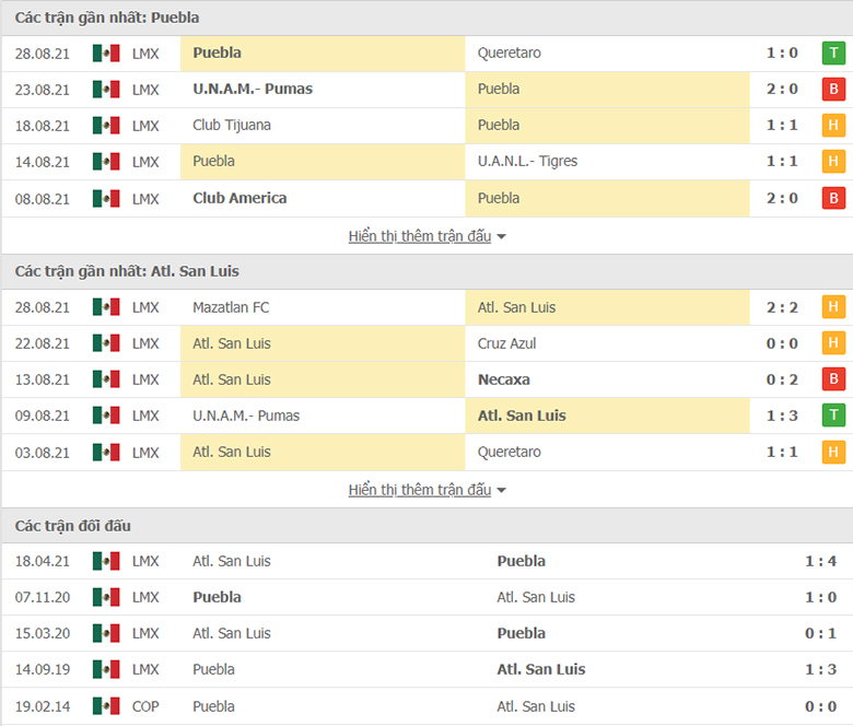 Nhận định, dự đoán Puebla vs San Luis, 7h00 ngày 11/9: Hơn ở đối đầu - Ảnh 1