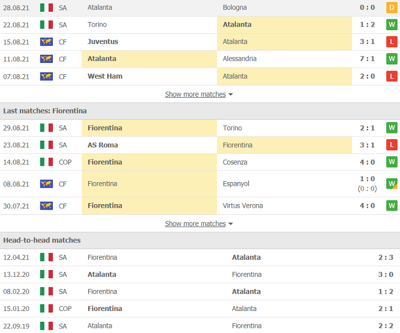 Nhận định, dự đoán Atalanta vs Fiorentina, 1h45 ngày 12/9: Khách yếu bóng vía - Ảnh 2