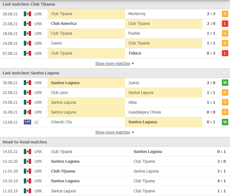 Nhận định, dự đoán Club Tijuana vs Santos Laguna, 09h06 ngày 11/9: Chưa thể gượng dậy - Ảnh 2