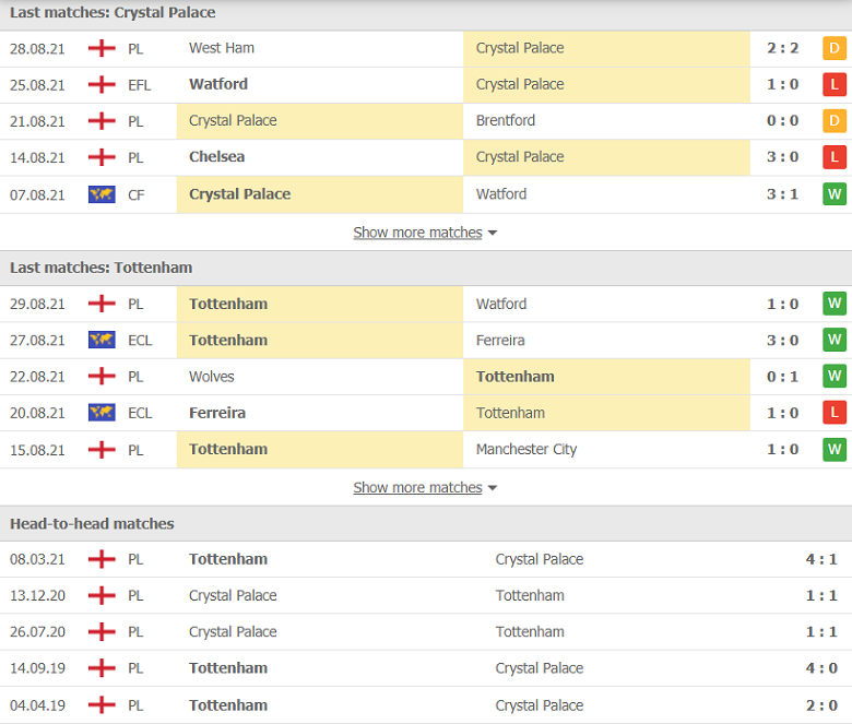 Nhận định, dự đoán Crystal Palace vs Tottenham, 18h30 ngày 11/9: Đứt mạch toàn thắng - Ảnh 2