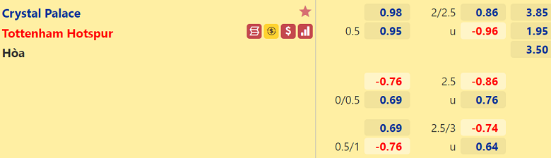 Nhận định, dự đoán Crystal Palace vs Tottenham, 18h30 ngày 11/9: Đứt mạch toàn thắng - Ảnh 3