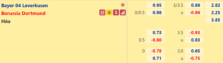 Nhận định, dự đoán Leverkusen vs Dortmund, 20h30 ngày 11/9: Công không bù thủ - Ảnh 3