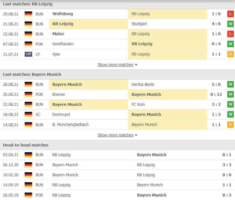 Nhận định, dự đoán RB Leipzig vs Bayern Munich, 23h30 ngày 11/9: Cửa trên vượt khó - Ảnh 1
