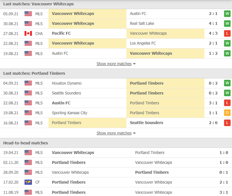 Nhận định, dự đoán Vancouver vs Portland Timbers, 09h00 ngày 11/9: Chuyến đi bão táp - Ảnh 1