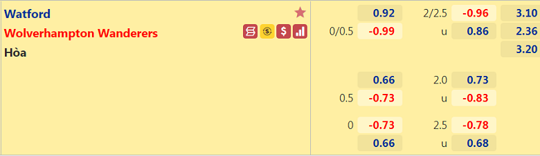 Nhận định, dự đoán Watford vs Wolves, 21h00 ngày 11/9: Cửa dưới sáng nước - Ảnh 3