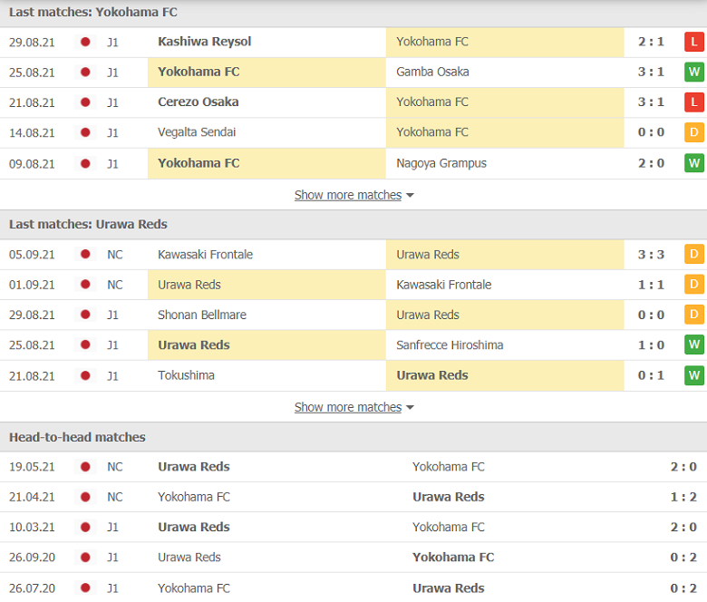 Nhận định, dự đoán Yokohama FC vs Urawa Reds, 16h00 ngày 11/9: Đèn đỏ vùng lên - Ảnh 1