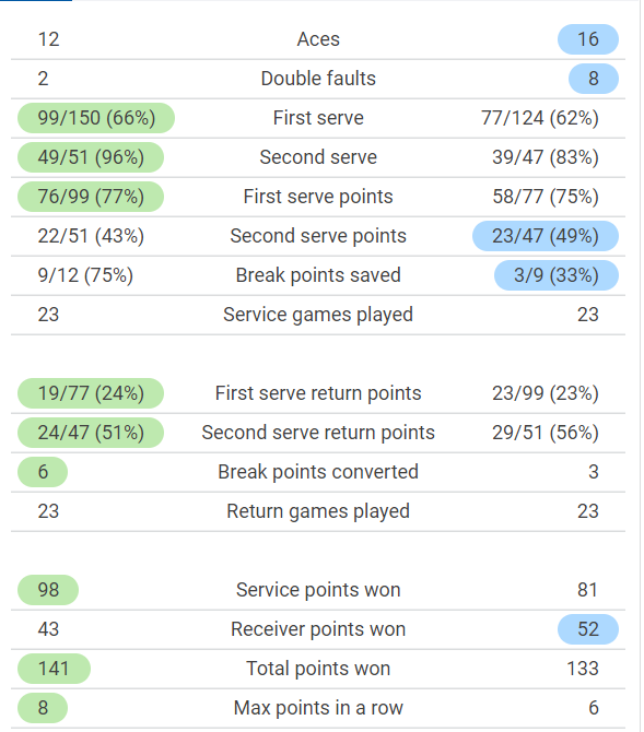 Djokovic ngược dòng hạ Zverev tại bán kết US Open, cách Calendar Slam 1 trận thắng - Ảnh 3