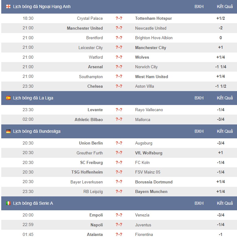 Lịch thi đấu bóng đá hôm nay 11/9: MU, Arsenal, Chelsea thi đấu - Ảnh 1