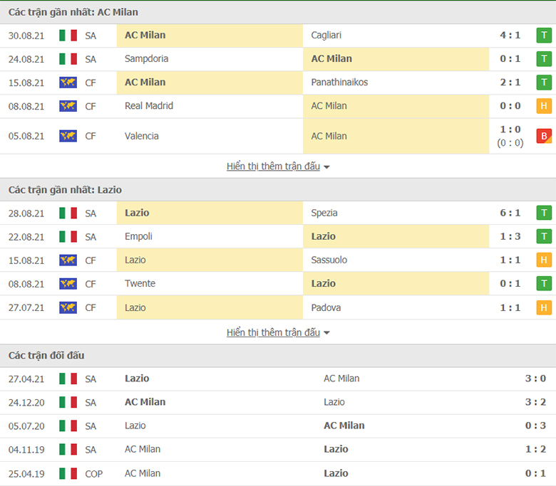 Nhận định, dự đoán AC Milan vs Lazio, 23h00 ngày 12/9: Chủ nhà thất thế - Ảnh 1