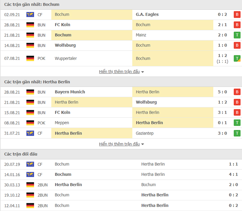 Nhận định, dự đoán Bochum vs Hertha Berlin, 22h30 ngày 12/9: Điểm tựa sân nhà - Ảnh 1
