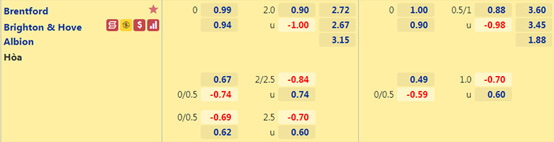 Nhận định, dự đoán Brentford vs Brighton, 21h00 ngày 11/9: Tân binh sáng giá - Ảnh 2