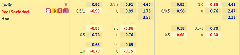 Nhận định, dự đoán Cadiz vs Sociedad, 23h30 ngày 12/9: Cái duyên đối đầu - Ảnh 2