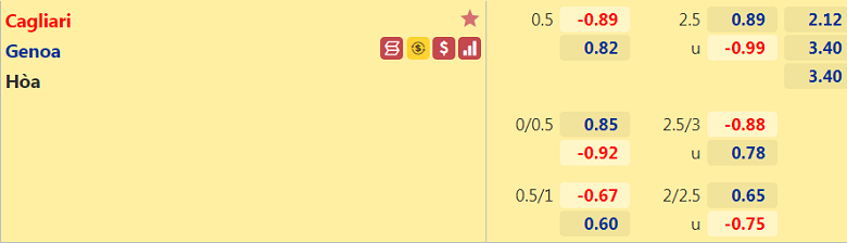 Nhận định, dự đoán Cagliari vs Genoa, 20h00 ngày 12/9: Khách sáng nước - Ảnh 3
