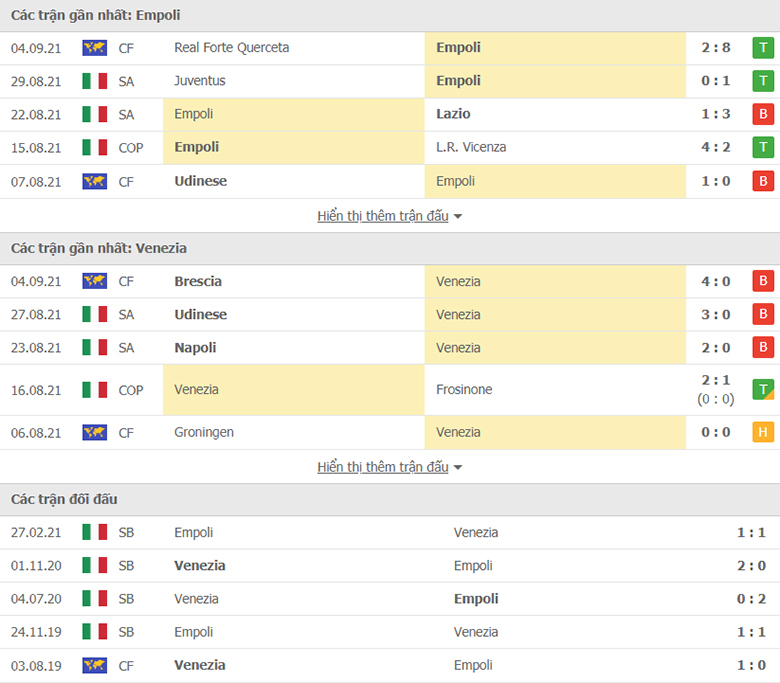 Nhận định, dự đoán Empoli vs Venezia, 20h00 ngày 11/9: Tiếp đà hưng phấn - Ảnh 1