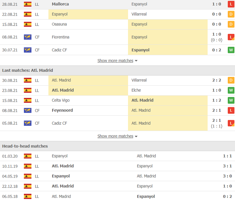 Nhận định, dự đoán Espanyol vs Atletico Madrid, 19h00 ngày 12/9: Khó cho nhà vô địch - Ảnh 2