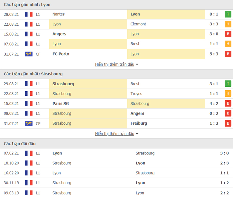 Nhận định, dự đoán Lyon vs Strasbourg, 1h45 ngày 13/9: Tiếp đà hồi sinh - Ảnh 1