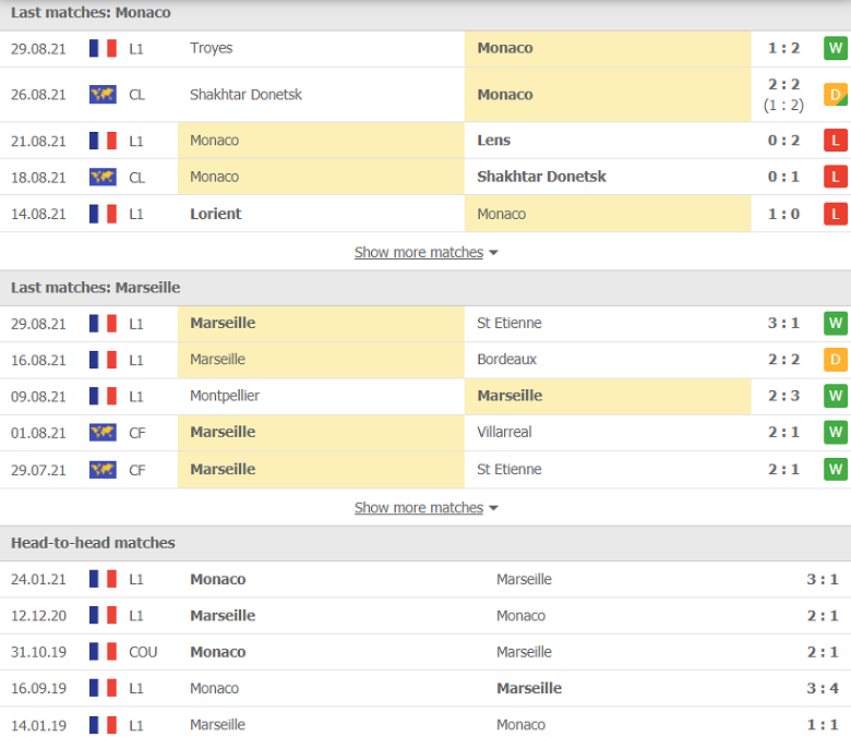 Nhận định, dự đoán Monaco vs Marseille, 02h00 ngày 12/9: 3 điểm khó nhằn - Ảnh 1